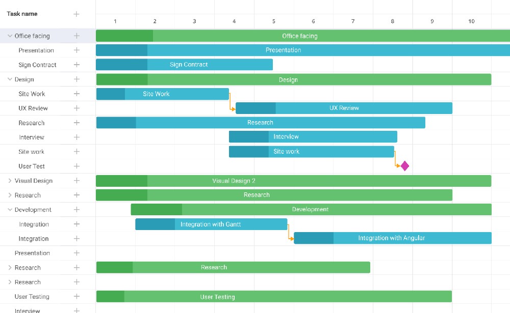 JavaScript Gantt Chart